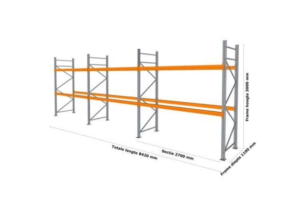 8,4 M PALLETSTELLING 3 M HOOG VOOR 27 EUROPALLETS VAN 1000 KG.