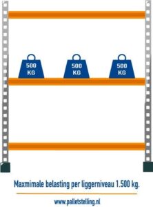 Kies het juiste palletstelling draagvermogen