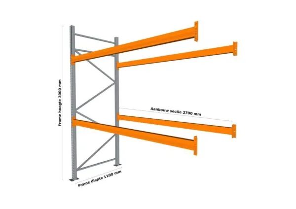 2,8 M AANBOUWSECTIE, 4 M HOOG VOOR 9 EUROPALLETS VAN 1000 KG.