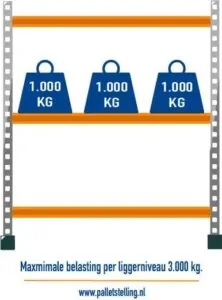 Kies het juiste palletstelling draagvermogen