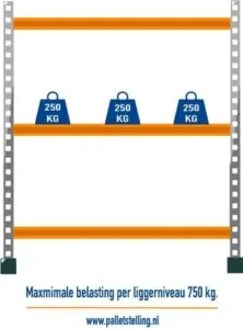 Kies het juiste palletstelling draagvermogen