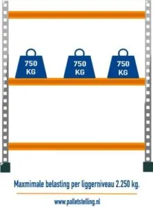 Kies het juiste palletstelling draagvermogen